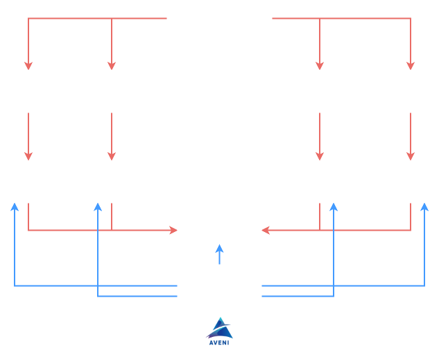 About