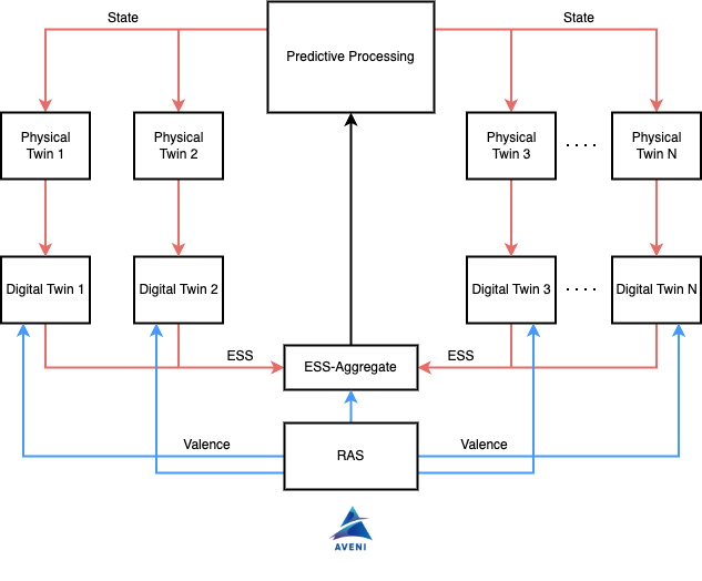 About